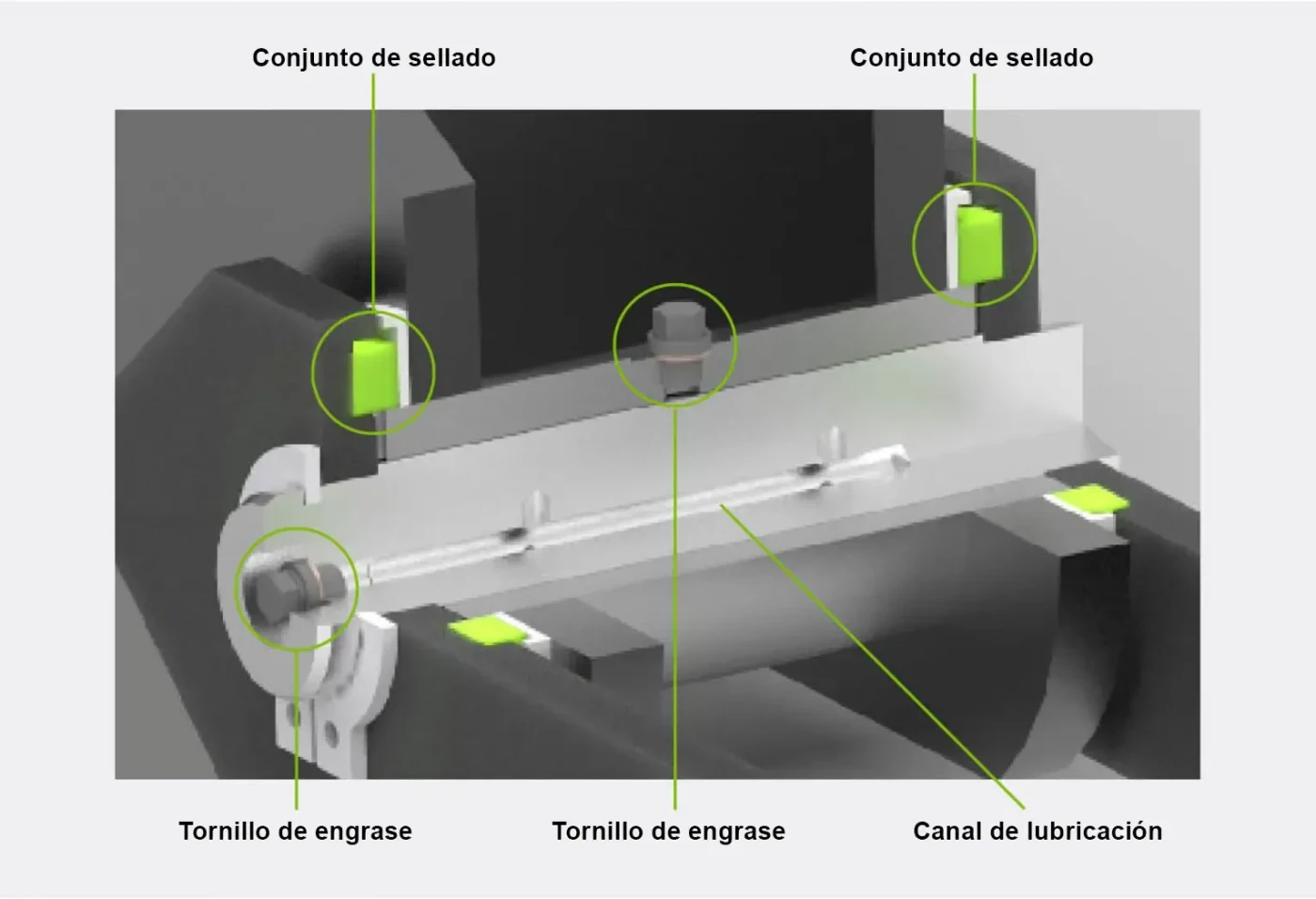 Funcionamiento del sistema de cadena sellada SCS-PO